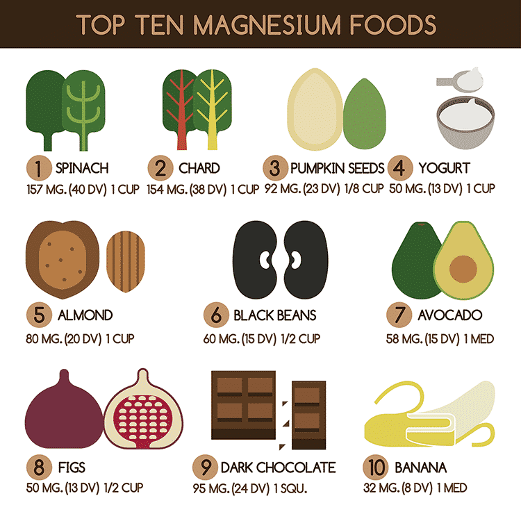 magnesium foods