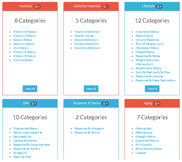 Health_Categories