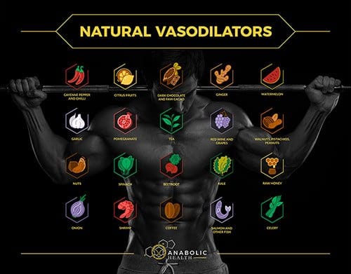 The Ultimate Guide to nitric oxide foods 