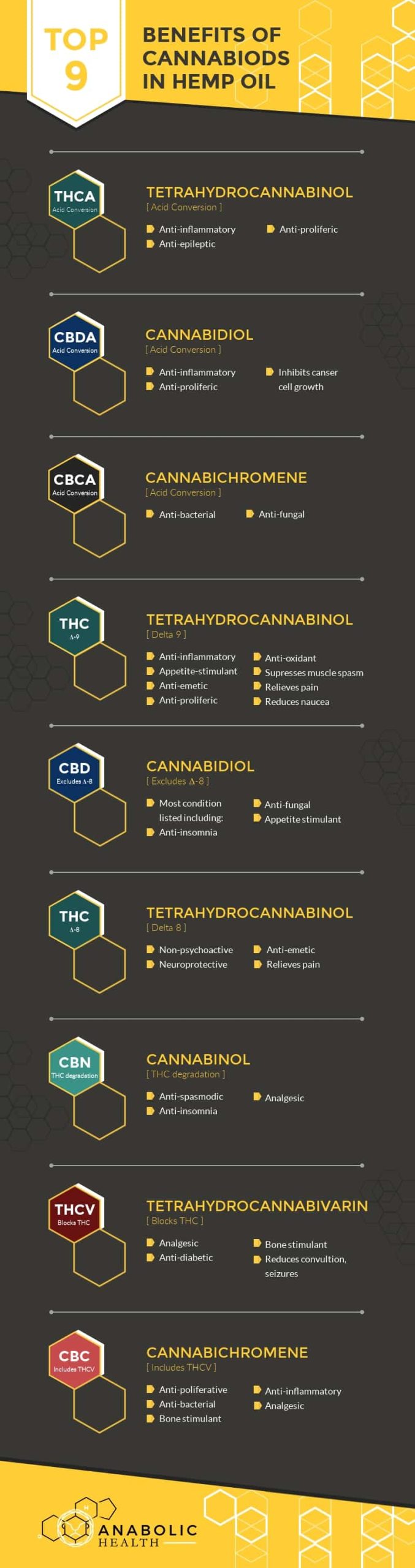 Benefits-of-Cannabinoids-in-Hemp-Oil- Benefits-of-Cannabinoids-in-Hemp-Oil-