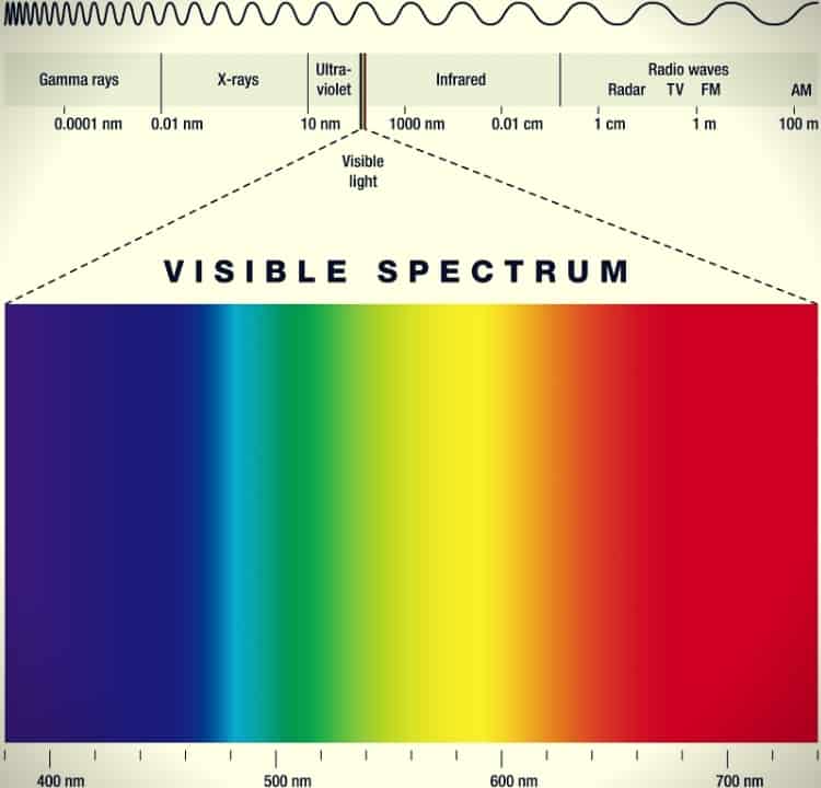 Electromagnetic Spectrum