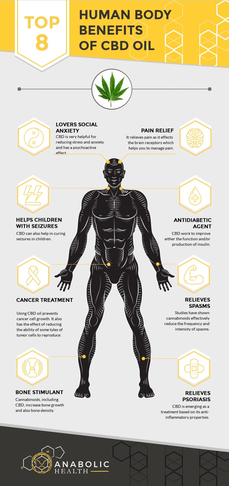 Human-Body_Benefits-of-CBD-Oil