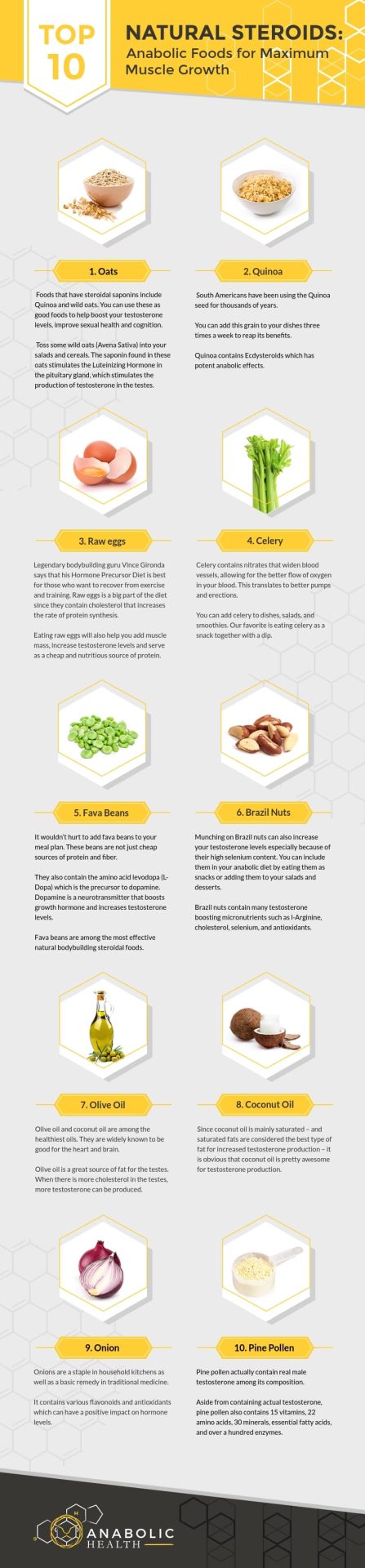 Top-10-foods-infographic-images Top-10-foods-infographic-images