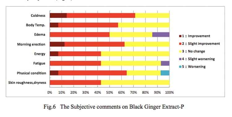 subjective test results