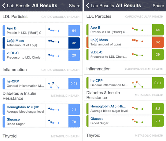 all results