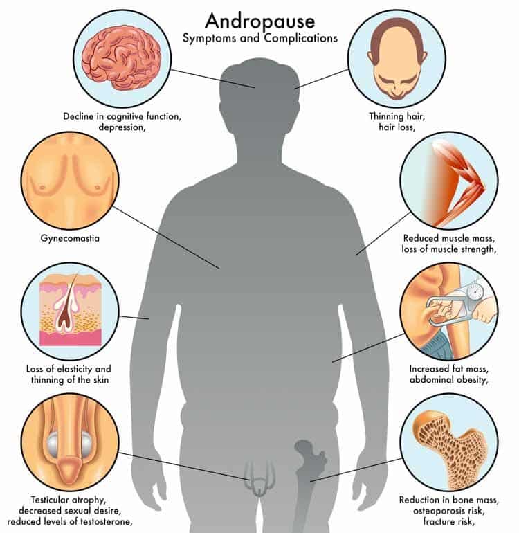 	andropause symptoms and complications