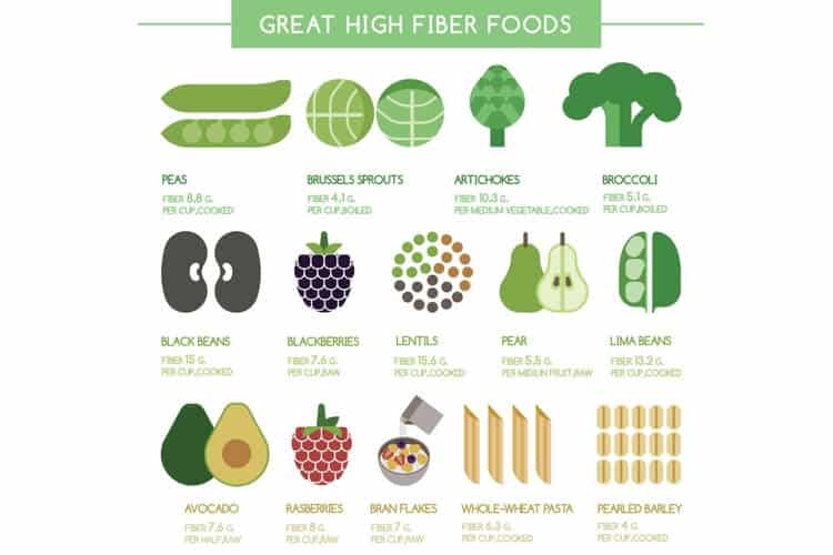 Bowl of high-fiber foods including oats, beans, and apples