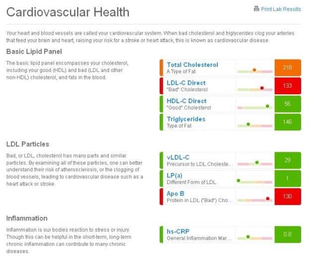 wellnessfx results